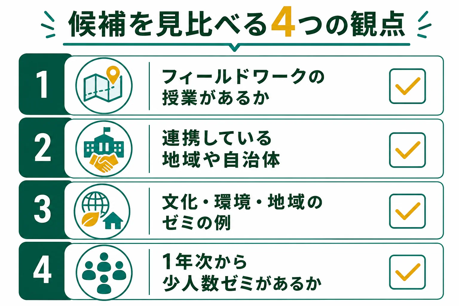文化・環境・地域を学べる学科を見比べる時の4つの観点を示したチェック表の図解