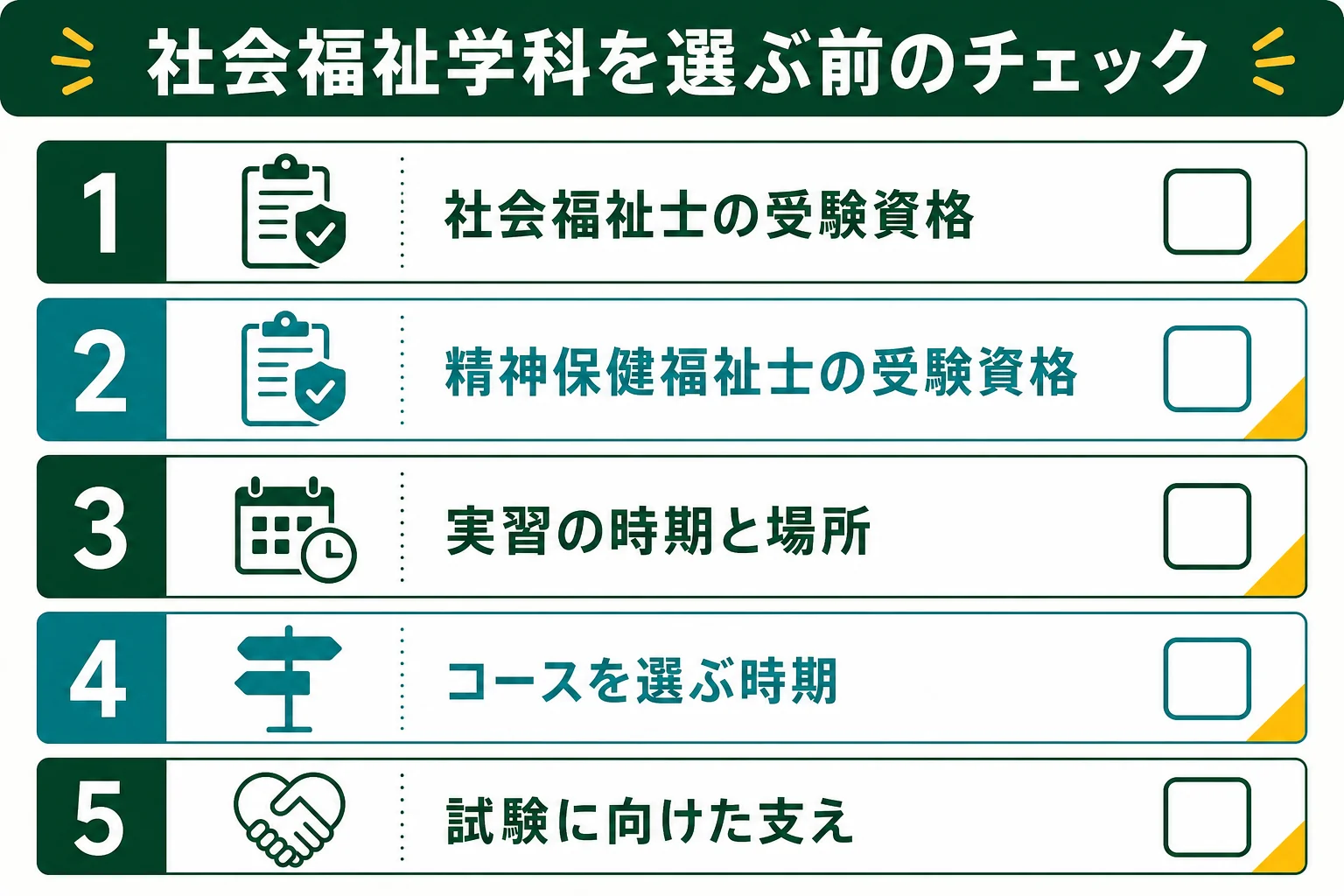 社会福祉学科を選ぶ前に確かめたい点をチェック表にした図解