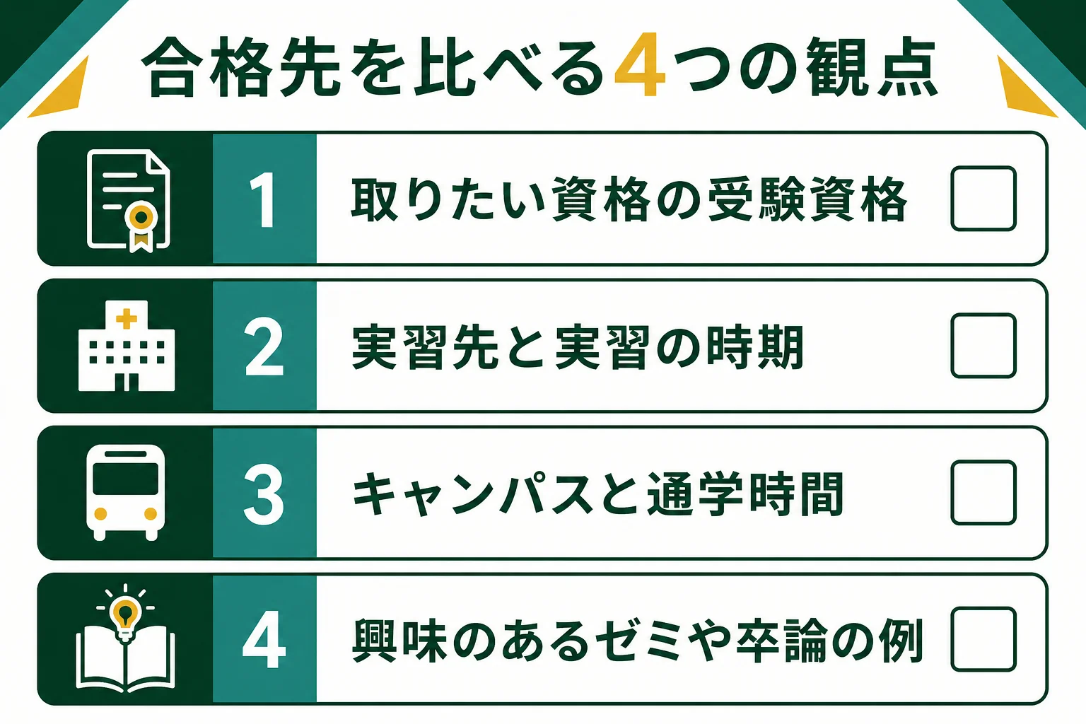 明学社会学部と他大学の学部を比べる時の4つの観点を示したチェック表の図解