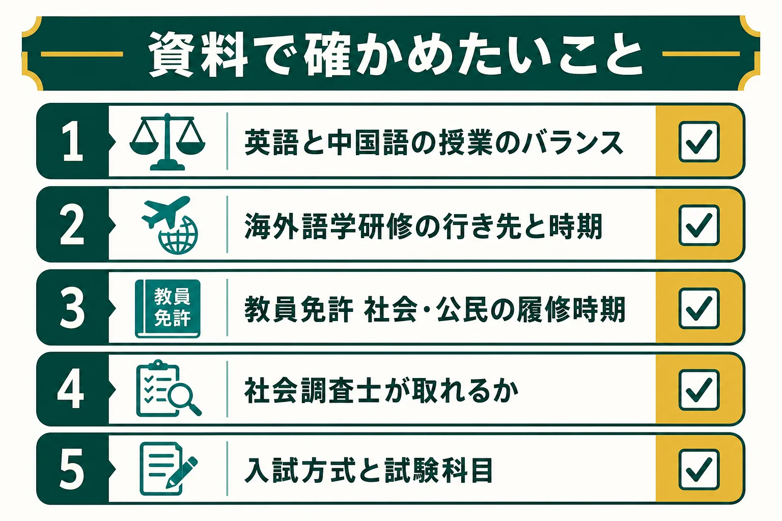長崎県立大学国際社会学部について、語学・資格・入試で確かめたいことをまとめた図解