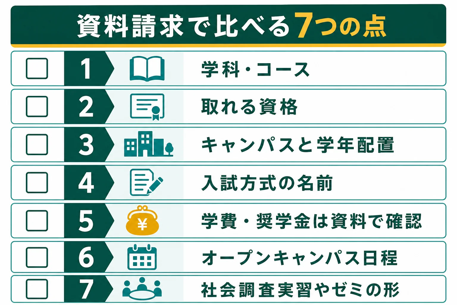 社会学部の資料請求で比べる7つのポイントをチェック表にまとめた図解