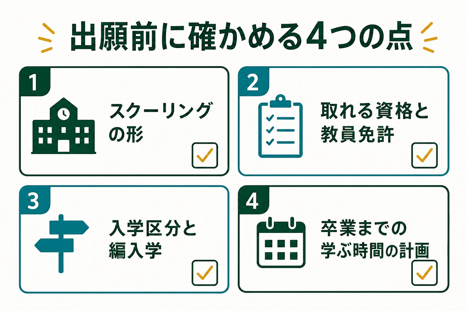 通学の社会学部と通信制の社会学系の課程の違いと、出願前に確かめる点を示した図解