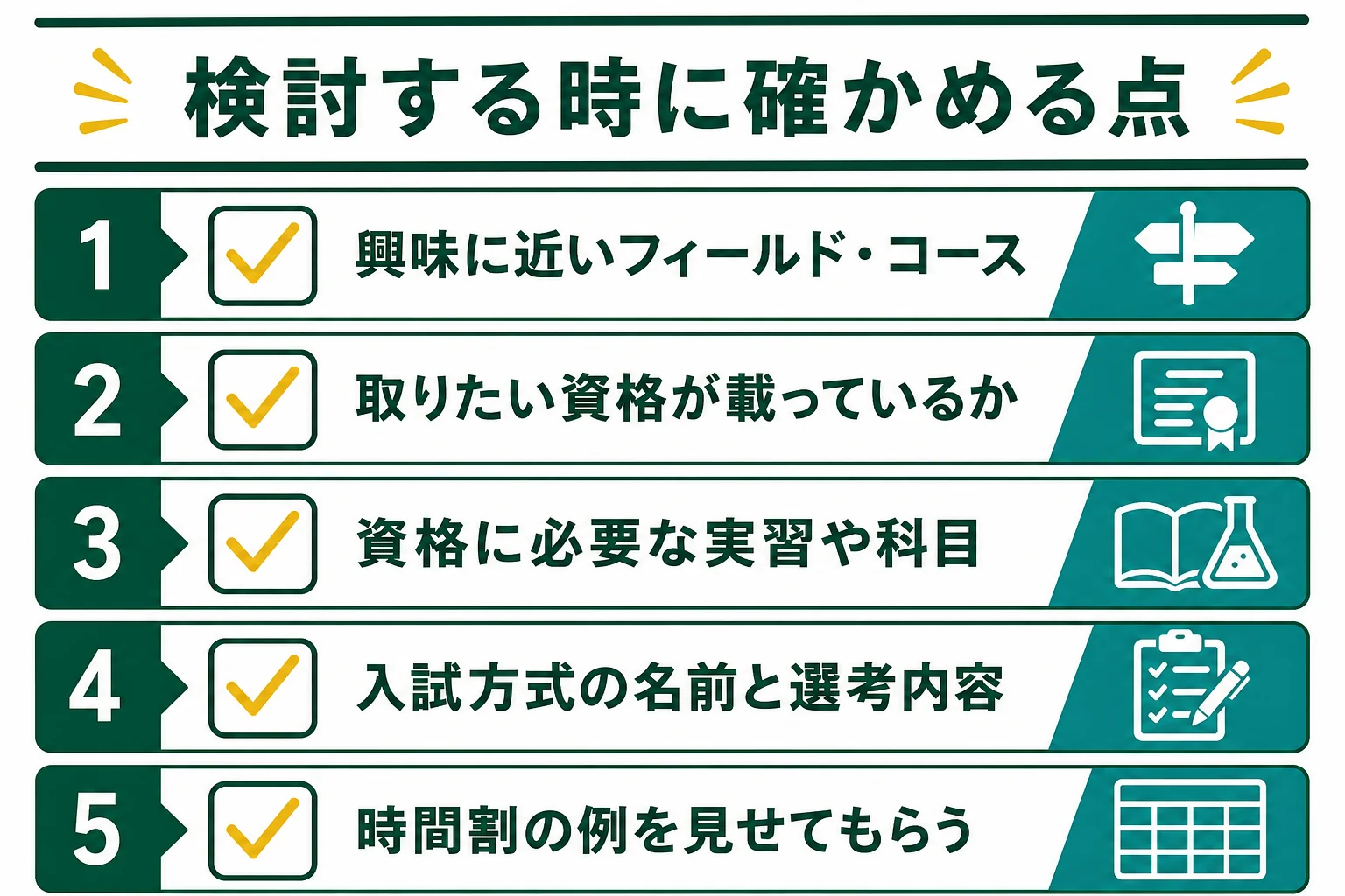 浦和大学社会学部を検討する時に確かめる点をまとめたチェック表の図解